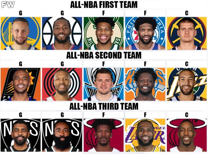  约基奇蝉联常规赛MVP创中锋历史纪录  